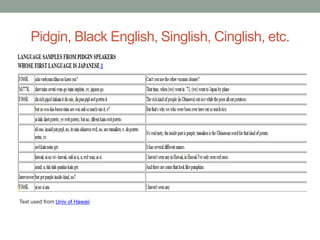 Pidgin, Black English, Singlish, Cinglish, etc.




Text used from Univ of Hawaii
 
