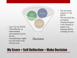- The university
                                               My score     requires 5.5 for
                             Support
                              form                          IELTS.
                           institution?                   - The university has
                                                            an English
                                          Life Long         Training Program.
                                          Learning?       - I will continue to
- I got 5 for my IELTS.                                     improve my
- I had difficulty on                                       listening skill by
  understanding                                             watching movies.
  conversations used in
  the test.
- I am planning to apply          Decision
  to a university in the
  UK next year.


My Score = Self Reflection + Make Decision
 