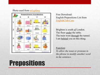 Photo used from esl-galaxy
                              Free Download:
                              English Prepositions List from
                              EnglishClub.Com


                              Brighton is south of London.
                              The floor under the table.
                              The train went through the tunnel.
                              I am behind you on this thing.


                              Function:
                              To allow the noun or pronoun in
                              the phrase to modify another word
                              in the sentence.


Prepositions
 