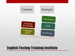 Contents     Strategies




English Testing Training Institute
 