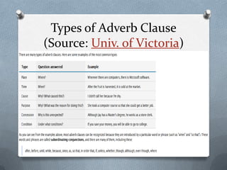 Types of Adverb Clause
(Source: Univ. of Victoria)
 