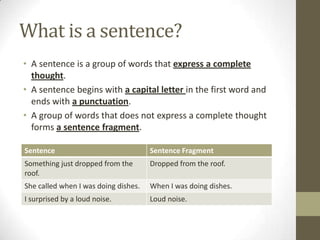 What is a sentence?
• A sentence is a group of words that express a complete
  thought.
• A sentence begins with a capital letter in the first word and
  ends with a punctuation.
• A group of words that does not express a complete thought
  forms a sentence fragment.

Sentence                              Sentence Fragment
Something just dropped from the       Dropped from the roof.
roof.
She called when I was doing dishes.   When I was doing dishes.
I surprised by a loud noise.          Loud noise.
 