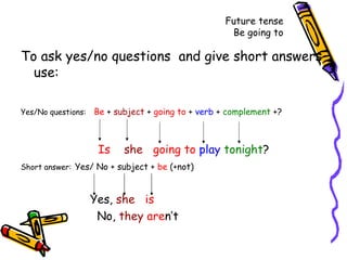 Future tense Be going to To ask yes/no questions  and give short answers use: Yes/No questions:   Be  +  subject  +  going to  +  verb  +  complement  +?     Is   she   going to   play   tonight ? Short answer:   Yes/ No + subject +  be  (+not) Yes,  she   is   No,  they   are n’t 