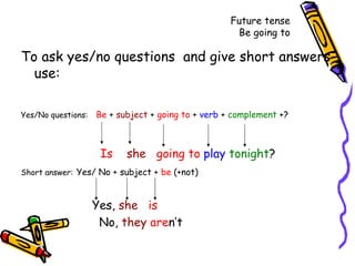 Future tense
                                                     Be going to

To ask yes/no questions and give short answers
  use:

Yes/No questions:   Be + subject + going to + verb + complement +?



                     Is    she going to play tonight?
Short answer: Yes/ No + subject + be (+not)



                    Yes, she is
                     No, they aren’t
 
