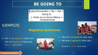 EJEMPLOS:
Negative sentences
 He is not going to race cars.
He isn’t going to race cars.
Él no va a correr autos.
BE GOING TO
 We are not going to race cars.
 We aren’t going to race cars.
Nosotros no vamos a correr autos.
.
Jose Luis Ccalluchi
 