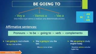 - Voy a - Vamos a - Vas a
(nos Indica que vamos a realizar una determinada acción)
 I am going to read a book.
Yo voy a leer un libro.
BE GOING TO
 She is going to take the
taxi.
Ella va a tomar el taxi.
 We are going to study
english today.
Nosotros vamos a estudiar
ingles hoy.
AM
BE IS
ARE
Pronouns – to be – going to – verb – complemento
Affirmative sentences:
Melina Pérez
 