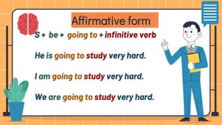 Affirmative form
S + be + going to + infinitive verb
He is going to study very hard.
I am going to study very hard.
We are going to study very hard.
 