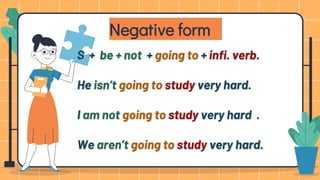 Negative form
S + be + not + going to + infi. verb.
He isn’t going to study very hard.
I am not going to study very hard .
We aren’t going to study very hard.
 