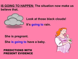 IS GOING TO HAPPEN: The situation now make us
believe that.
Look at those black clouds!
It’s going to rain.
She is pregnant.
She is going to have a baby.
PREDICTIONS WITH
PRESENT EVIDENCE
 
