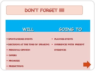WILL                        GOING TO

 SPONTANEOUS EVENTS                PLANNED EVENTS

 DECISIONS AT THE TIME OF SPEAKING  INFERENCES WITH PRESENT

 PERSONAL OPINION                   EVIDENCES

 OFFERS

 PROMISES

 PREDICTIONS
 