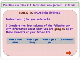 Practice exercise # 1 Individual assignment        (10 min)

            GOING TO (PLANNED EVENTS)

 Instructions: (Use your notebook)

 1.Complete the four columns of the following box
 with information about what you are going to do at
 those moments of your future life.

   When I leave   When I get   When I get a   On Christmas
     school         thirty         job
 