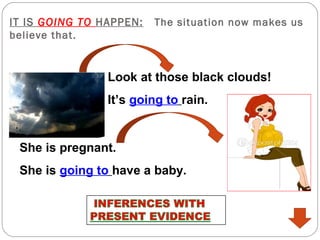 IT IS GOING TO HAPPEN:   The situation now makes us
believe that.


                Look at those black clouds!
                It’s going to rain.


 She is pregnant.
 She is going to have a baby.
 
