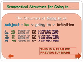 Grammatical Structure for Going to……..
                                to
 