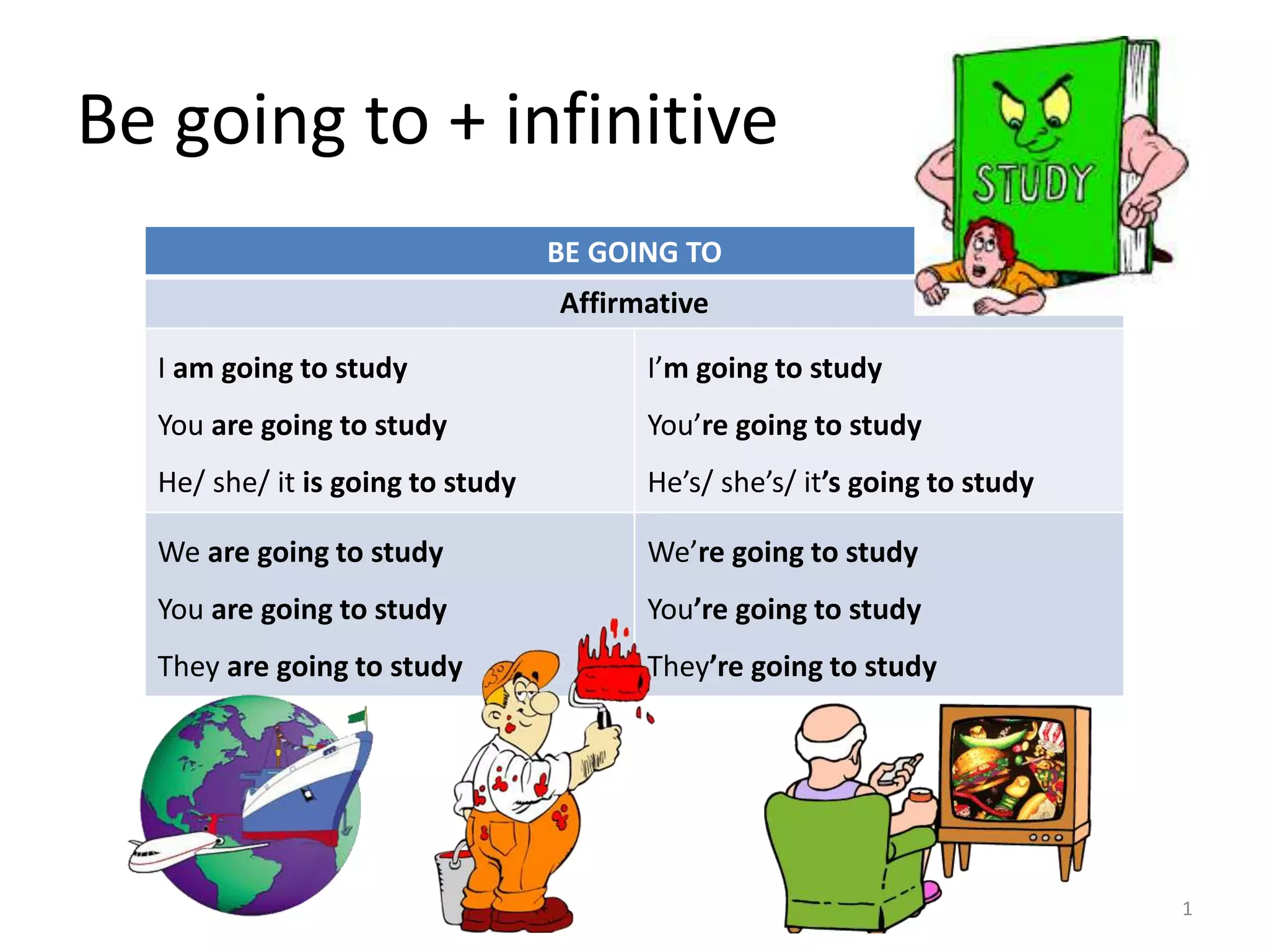 Be going to + infinitive
BE GOING TO
Affirmative
I am going to study
You are going to study
He/ she/ it is going to study
I’m going to study
You’re going to study
He’s/ she’s/ it’s going to study
We are going to study
You are going to study
They are going to study
We’re going to study
You’re going to study
They’re going to study
1