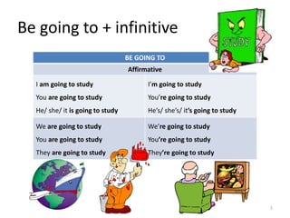 Be going to + infinitive 
BE GOING TO 
Affirmative 
I am going to study 
You are going to study 
He/ she/ it is going to study 
I’m going to study 
You’re going to study 
He’s/ she’s/ it’s going to study 
We are going to study 
You are going to study 
They are going to study 
We’re going to study 
You’re going to study 
They’re going to study 
1 
 