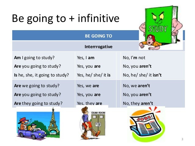 Be going to + infinitive