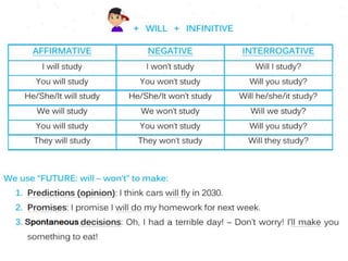 be going to vs present continuous future expressions.pdf