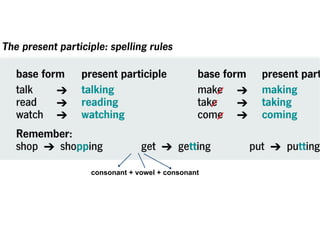 be going to vs present continuous future expressions.pdf