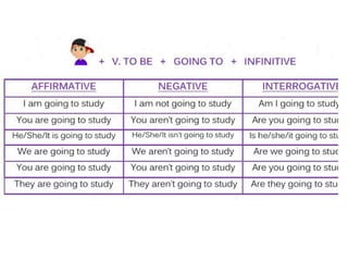 be going to vs present continuous future expressions.pdf