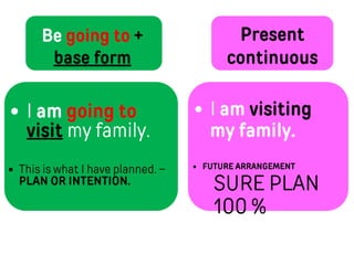 be going to vs present continuous future expressions.pdf