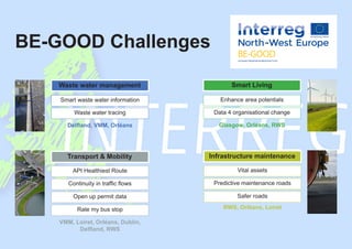 BE-GOOD Challenges
Smart waste water information Enhance area potentials
API Healthiest Route Vital assets
Continuity in traffic flows Predictive maintenance roads
Open up permit data Safer roads
Waste water tracing Data 4 organisational change
Rate my bus stop
Delfland, VMM, Orléans Glasgow, Orléans, RWS
VMM, Loiret, Orléans, Dublin,
Delfland, RWS
RWS, Orléans, Loiret
Waste water management Smart Living
Transport & Mobility Infrastructure maintenance
 