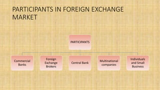 PARTICIPANTS IN FOREIGN EXCHANGE
MARKET
PARTICIPANTS
Commercial
Banks
Foreign
Exchange
Brokers
Central Bank
Multinational
companies
Individuals
and Small
Business
 