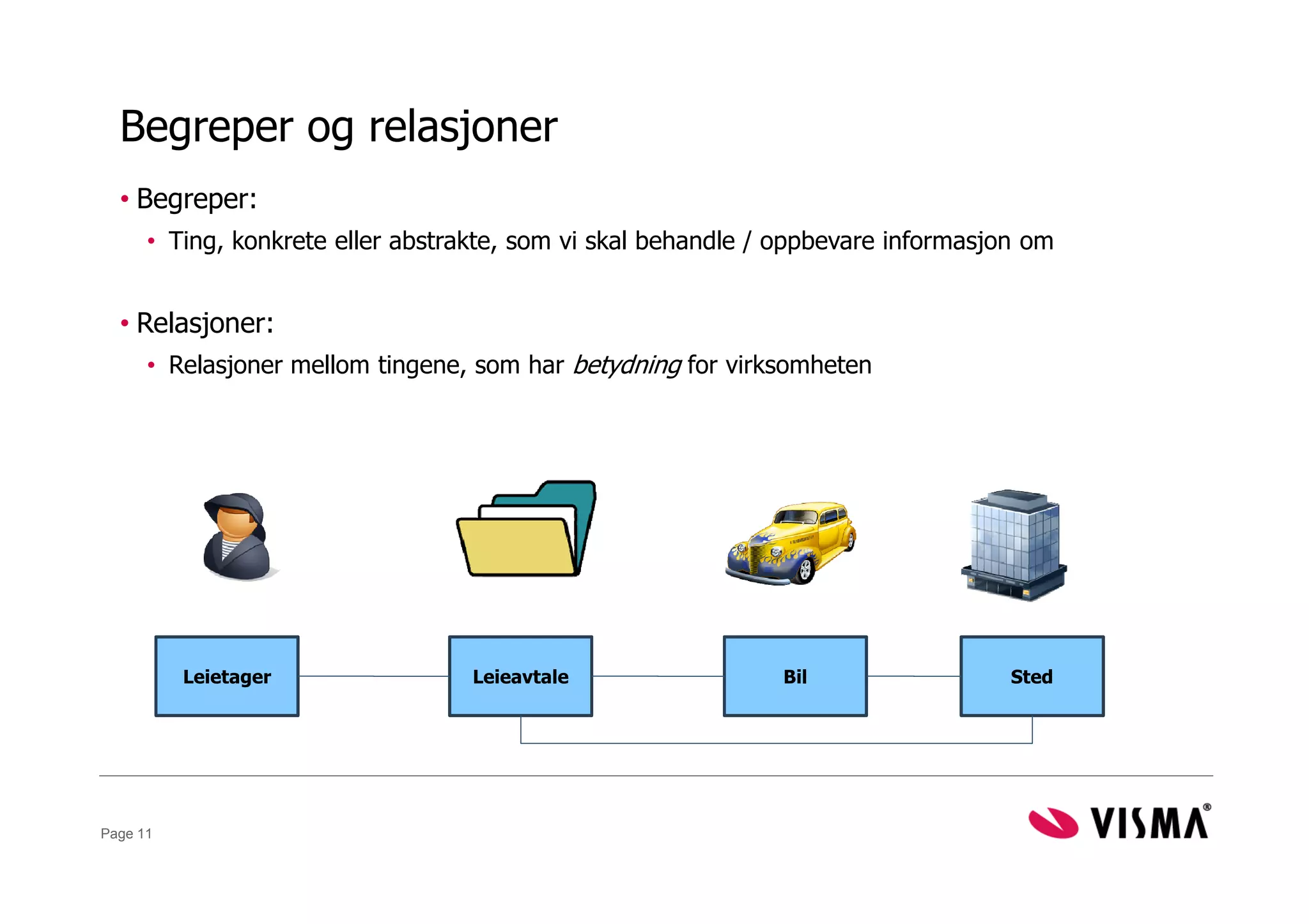 Begreper og relasjoner
  • Begreper:
      • Ting, konkrete eller abstrakte, som vi skal behandle / oppbevare informasjon om


  • Relasjoner:
      • Relasjoner mellom tingene, som har betydning for virksomheten




          Leietager                Leieavtale                 Bil                  Sted




Page 11
 