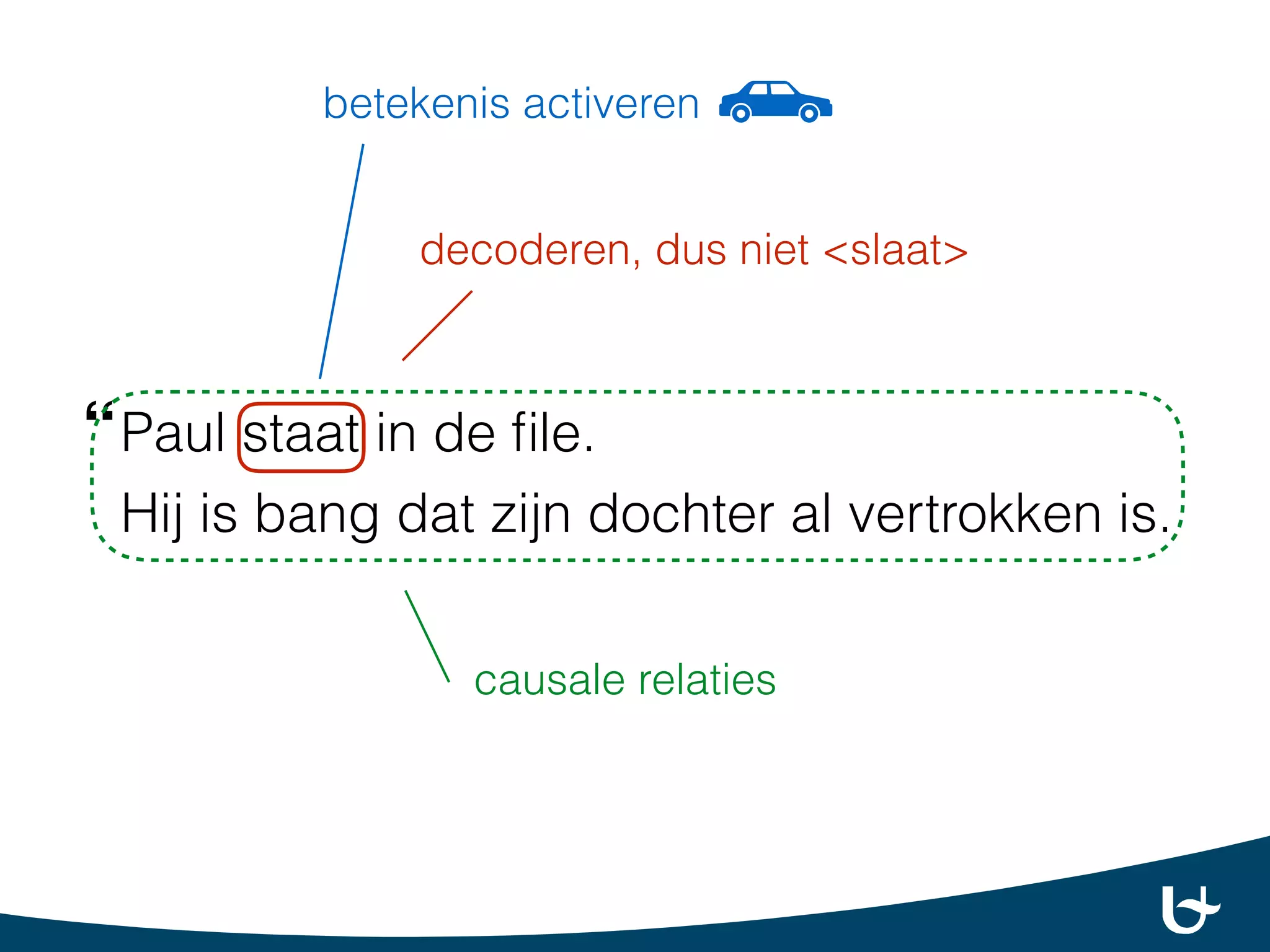 Begrijpend lezen. Leren lezen in het Nederlands door woorden en klanken