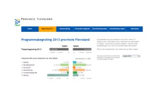 Begroting 2013 provincie flevoland
