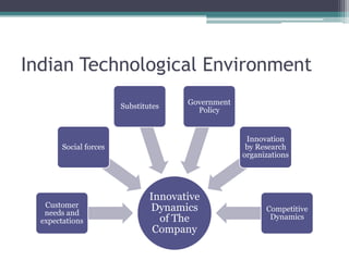 Indian Technological Environment