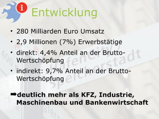 Entwicklung
• 280 Milliarden Euro Umsatz
• 2,9 Millionen (7%) Erwerbstätige
• direkt: 4,4% Anteil an der Brutto-
  Wertschöpfung
• indirekt: 9,7% Anteil an der Brutto-
  Wertschöpfung

➡deutlich mehr als KFZ, Industrie,
 Maschinenbau und Bankenwirtschaft
 