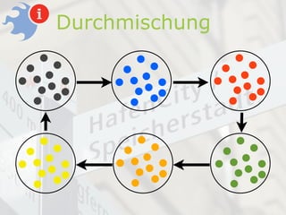 Durchmischung
 