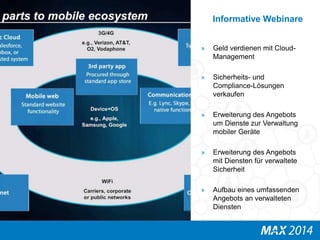 Informative Webinare 
» Geld verdienen mit Cloud- 
Management 
» Sicherheits- und 
Compliance-Lösungen 
verkaufen 
» Erweiterung des Angebots 
um Dienste zur Verwaltung 
mobiler Geräte 
» Erweiterung des Angebots 
mit Diensten für verwaltete 
Sicherheit 
» Aufbau eines umfassenden 
Angebots an verwalteten 
Diensten 
 