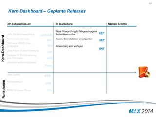 133 
Kern-Dashboard – Geplante Releases 
2014 abgeschlossen In Bearbeitung Nächste Schritte 
JAN/JUN 
MAI 
MAI 
JUN 
Forts. 
JUN 
APIs für Berichterstellung 
Neue Überprüfung für fehlgeschlagene 
Anmeldeversuche 
Sicherheits-Updates Autom. Deinstallation von Agenten 
300 neue SNMP-Über-prüfungen 
Anwendung von Vorlagen 
Zwei-Faktor-Authentifizierung 
Updates für Zurücksetzung 
von Prüfungen 
Diverse Funktions-Updates 
App Control 
Webprotection 
MDM Windows Phone 
MÄR 
JUN 
Funktionen Kern-Dashboard 
AUG 
SEP 
SEP 
OKT 
 