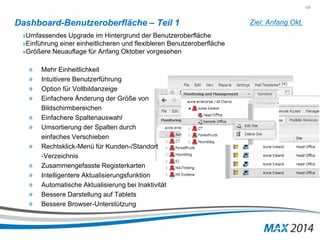 135 
Dashboard-Benutzeroberfläche – Teil 1 
»Umfassendes Upgrade im Hintergrund der Benutzeroberfläche 
»Einführung einer einheitlicheren und flexibleren Benutzeroberfläche 
»Größere Neuauflage für Anfang Oktober vorgesehen 
» Mehr Einheitlichkeit 
» Intuitivere Benutzerführung 
» Option für Vollbildanzeige 
» Einfachere Änderung der Größe von 
Bildschirmbereichen 
» Einfachere Spaltenauswahl 
» Umsortierung der Spalten durch 
einfaches Verschieben 
» Rechtsklick-Menü für Kunden-/Standort 
-Verzeichnis 
» Zusammengefasste Registerkarten 
» Intelligentere Aktualisierungsfunktion 
» Automatische Aktualisierung bei Inaktivität 
» Bessere Darstellung auf Tablets 
» Bessere Browser-Unterstützung 
Ziel: Anfang Okt. 
 