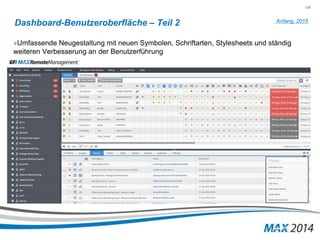 136 
Dashboard-Benutzeroberfläche – Teil 2 
Anfang, 2015 
»Umfassende Neugestaltung mit neuen Symbolen, Schriftarten, Stylesheets und ständig 
weiteren Verbesserung an der Benutzerführung 
 