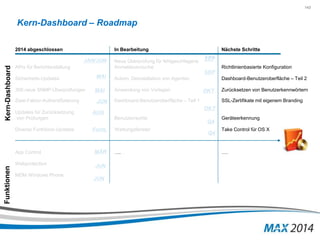 143 
Kern-Dashboard – Roadmap 
2014 abgeschlossen In Bearbeitung Nächste Schritte 
JAN/JUN 
MAI 
MAI 
JUN 
Forts. 
JUN 
APIs für Berichterstellung 
SEP 
Neue Überprüfung für fehlgeschlagene 
Anmeldeversuche Richtlinienbasierte Konfiguration 
SEP 
Sicherheits-Updates Autom. Deinstallation von Agenten Dashboard-Benutzeroberfläche – Teil 2 
300 neue SNMP-Überprüfungen Anwendung von Vorlagen Zurücksetzen von Benutzerkennwörtern 
Zwei-Faktor-Authentifizierung Dashboard-Benutzeroberfläche – Teil 1 SSL-Zertifikate mit eigenem Branding 
OKT 
Updates für Zurücksetzung 
von Prüfungen Benutzerrechte Geräteerkennung 
Q4 
Diverse Funktions-Updates Wartungsfenster Take Control für OS X 
App Control …. …. 
Webprotection 
MDM Windows Phone 
MÄR 
Funktionen Kern-Dashboard 
AUG 
OKT 
Q4 
JUN 
 