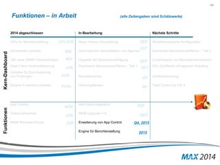 155 
Funktionen – in Arbeit (alle Zeitangaben sind Schätzwerte) 
2014 abgeschlossen In Bearbeitung Nächste Schritte 
JAN/JUN 
SEP 
APIs für Berichterstellung Neue Hacker-Überprüfung Richtlinienbasierte Konfiguration 
SEP 
Sicherheits-Updates Automatische Deinstallation von Agenten Dashboard-Benutzeroberfläche – Teil 2 
MAI 
MAI 
300 neue SNMP-Überprüfungen Upgrade der Bestandsverfolgung SEP 
Zurücksetzen von Benutzerkennwörtern 
Zwei-Faktor-Authentifizierung Dashboard-Benutzeroberfläche – Teil 1 OKT 
SSL-Zertifikate mit eigenem Branding 
Updates für Zurücksetzung 
von Prüfungen Benutzerrechte Geräteerkennung 
Q4 
JUN 
Diverse Funktions-Updates Wartungsfenster Take Control für OS X 
Forts. 
App Control MAX Mail-Integration 
Online-Sicherheit MOB-Upgrade v14 
MDM Windows Phone Erweiterung von App Control 
Engine für Berichterstellung 
MÄR 
JUN 
Funktionen Kern-Dashboard 
AUG 
Q4 
SEP 
OKT 
Q4, 2015 
2015 
JUN 
 