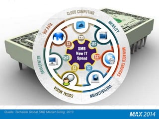 Quelle: Techaisle Global SMB Market Sizing, 2013 
 