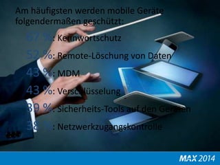 Am häufigsten werden mobile Geräte 
folgendermaßen geschützt: 
67 %: Kennwortschutz 
52 %: Remote-Löschung von Daten 
43 %: MDM 
43 %: Verschlüsselung 
39 %: Sicherheits-Tools auf den Geräten 
38 %: Netzwerkzugangskontrolle 
 