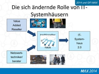 2014 und GFI MAX 
Die sich ändernde Rolle von IT-Systemhäusern 
Value 
Added 
Reseller 
Netzwerk-techniker/ 
berater 
traditionelles 
IT-System-haus 
IT-System-haus 
2.0 
 