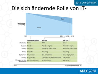 2014 und GFI MAX 
Die sich ändernde Rolle von IT-Systemhäusern 
 