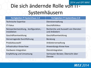 2014 und GFI MAX 
Die sich ändernde Rolle von IT-Systemhäusern 
Fertigkeiten IT-Systemhaus 1.0 Fertigkeiten IT-Systemhaus 2.0 
Technische Expertise Dienstverwaltung 
IT-Fokus Geschäftsfokus 
Netzwerkentwicklung, -konfiguration, - 
installation 
Recherche und Auswahl von Diensten 
und Anbietern 
Geschäftsentwicklung Geschäftsentwicklung 
Hervorragende Durchführung Beratung 
Produktauswahl Anbieterverwaltung 
Infrastruktur-Know-how Anwendungs-Know-how 
Hardware-Integration Dienstintegration 
Empfehlung und Umsetzung Vertrauter Berater, Übersicht über 
Dienste 
 