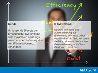 Kunde 
Umfassende Dienste zur 
Erhaltung der Systeme auf 
dem maximalen Leistungs-punkt, 
um den Lebenszyklus 
von IT-Investitionen zu 
verlängern 
IT-Systemhaus 
Nutzung von Tools und 
Automatisierung zur 
Erweiterung von Kapazitäten 
deutlich über die üblichen durch 
die Mitarbeiterzahl bestimmten 
Grenzen hinweg, um höhere 
Gewinne zu erreichen 
 