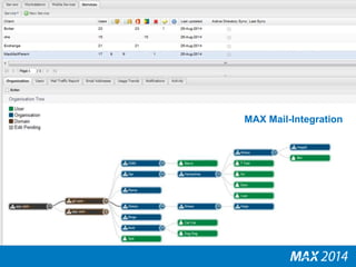 MAX Mail-Integration 
 