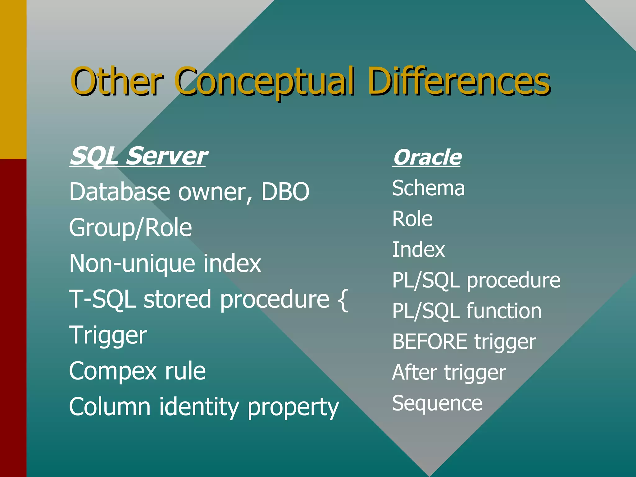 Other Conceptual Differences SQL Server Database owner, DBO Group/Role Non-unique index T-SQL stored procedure { Trigger Compex rule Column identity property Oracle Schema Role Index PL/SQL procedure PL/SQL function BEFORE trigger After trigger Sequence 