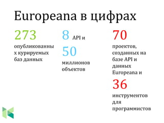 Europeana в цифрах
8 API и
50
миллионов
объектов
273
опубликованны
х курируемых
баз данных
Source: Liveinternet.ru statistics 1 may 2013
70
проектов,
созданных на
базе API и
данных
Europeana и
36
инструментов
для
программистов
 