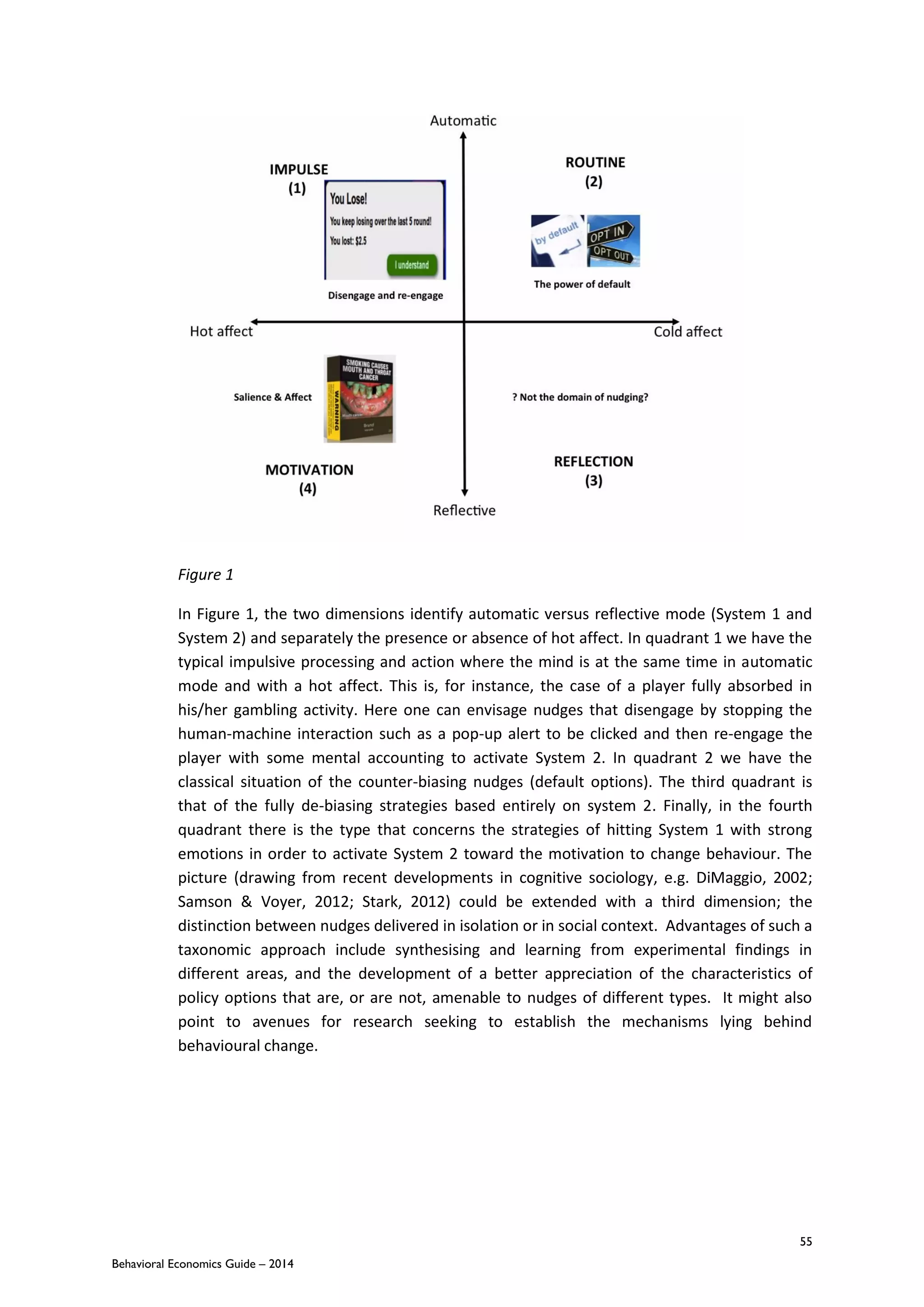 55
Behavioral Economics Guide – 2014
Figure 1
In Figure 1, the two dimensions identify automatic versus reflective mode (System 1 and
System 2) and separately the presence or absence of hot affect. In quadrant 1 we have the
typical impulsive processing and action where the mind is at the same time in automatic
mode and with a hot affect. This is, for instance, the case of a player fully absorbed in
his/her gambling activity. Here one can envisage nudges that disengage by stopping the
human-machine interaction such as a pop-up alert to be clicked and then re-engage the
player with some mental accounting to activate System 2. In quadrant 2 we have the
classical situation of the counter-biasing nudges (default options). The third quadrant is
that of the fully de-biasing strategies based entirely on system 2. Finally, in the fourth
quadrant there is the type that concerns the strategies of hitting System 1 with strong
emotions in order to activate System 2 toward the motivation to change behaviour. The
picture (drawing from recent developments in cognitive sociology, e.g. DiMaggio, 2002;
Samson & Voyer, 2012; Stark, 2012) could be extended with a third dimension; the
distinction between nudges delivered in isolation or in social context. Advantages of such a
taxonomic approach include synthesising and learning from experimental findings in
different areas, and the development of a better appreciation of the characteristics of
policy options that are, or are not, amenable to nudges of different types. It might also
point to avenues for research seeking to establish the mechanisms lying behind
behavioural change.
 