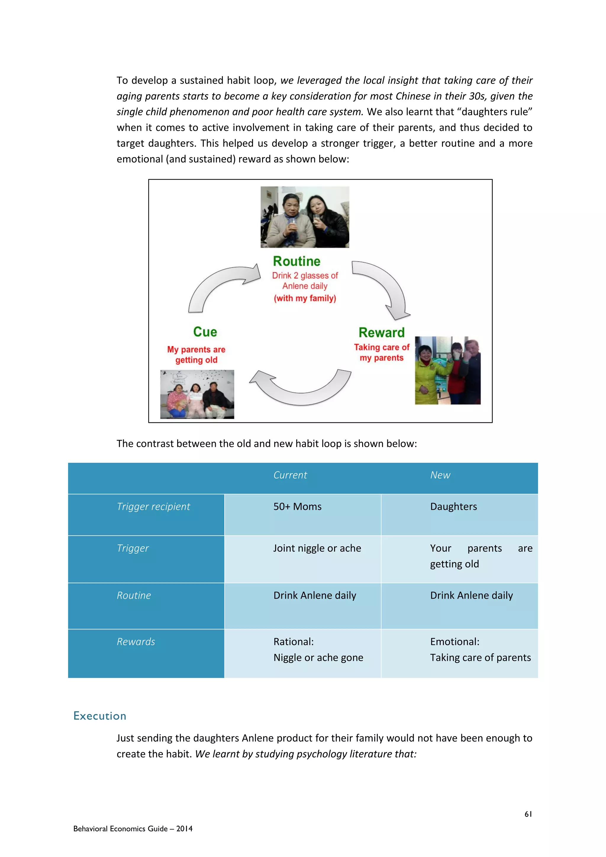 61
Behavioral Economics Guide – 2014
To develop a sustained habit loop, we leveraged the local insight that taking care of their
aging parents starts to become a key consideration for most Chinese in their 30s, given the
single child phenomenon and poor health care system. We also learnt that “daughters rule”
when it comes to active involvement in taking care of their parents, and thus decided to
target daughters. This helped us develop a stronger trigger, a better routine and a more
emotional (and sustained) reward as shown below:
The contrast between the old and new habit loop is shown below:
Current New
Trigger recipient 50+ Moms Daughters
Trigger Joint niggle or ache Your parents are
getting old
Routine Drink Anlene daily Drink Anlene daily
Rewards Rational:
Niggle or ache gone
Emotional:
Taking care of parents
Execution
Just sending the daughters Anlene product for their family would not have been enough to
create the habit. We learnt by studying psychology literature that:
 