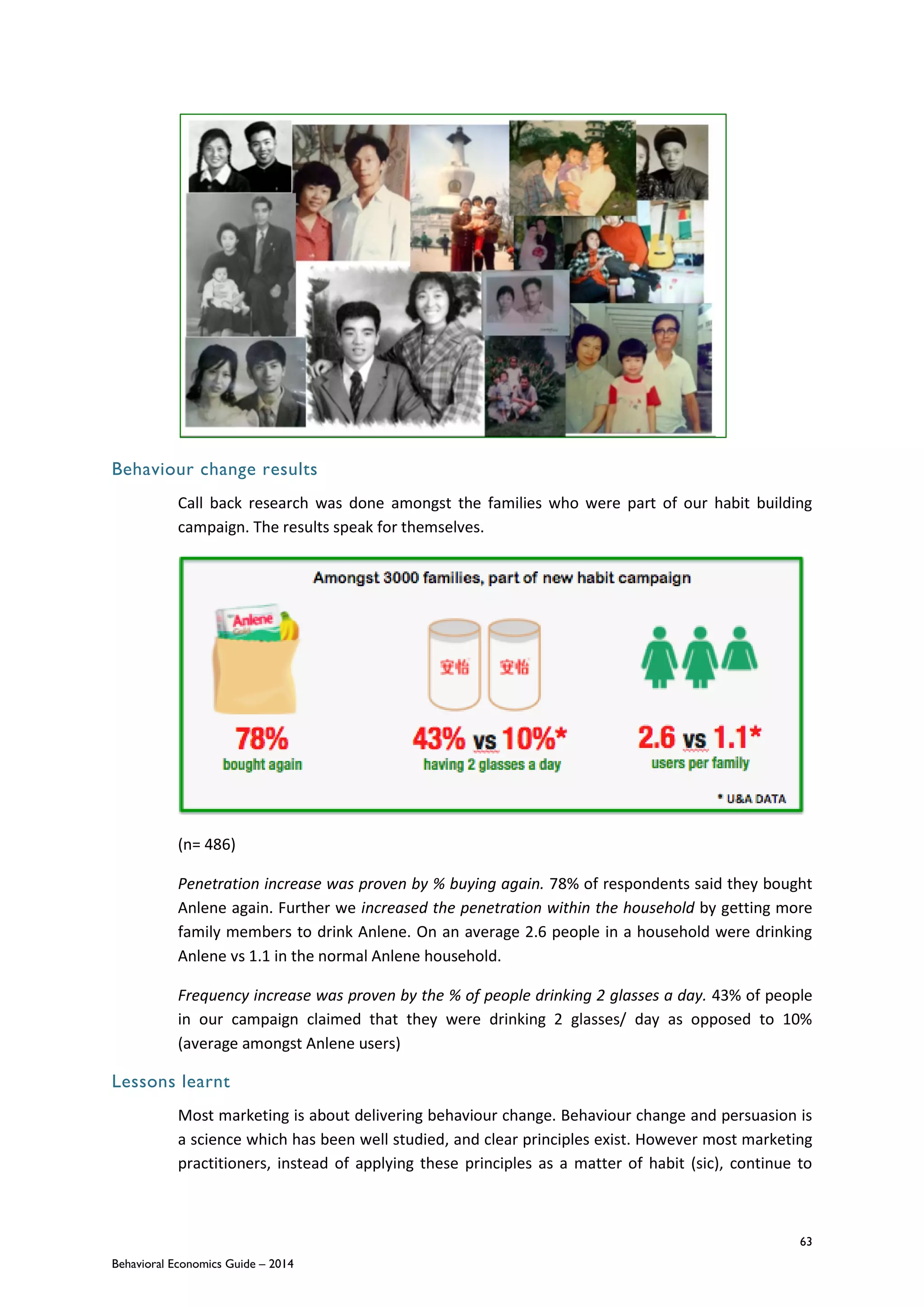 63
Behavioral Economics Guide – 2014
Behaviour change results
Call back research was done amongst the families who were part of our habit building
campaign. The results speak for themselves.
(n= 486)
Penetration increase was proven by % buying again. 78% of respondents said they bought
Anlene again. Further we increased the penetration within the household by getting more
family members to drink Anlene. On an average 2.6 people in a household were drinking
Anlene vs 1.1 in the normal Anlene household.
Frequency increase was proven by the % of people drinking 2 glasses a day. 43% of people
in our campaign claimed that they were drinking 2 glasses/ day as opposed to 10%
(average amongst Anlene users)
Lessons learnt
Most marketing is about delivering behaviour change. Behaviour change and persuasion is
a science which has been well studied, and clear principles exist. However most marketing
practitioners, instead of applying these principles as a matter of habit (sic), continue to
 